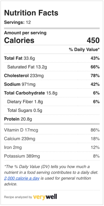 Breakfast Casserole Nutrition Facts