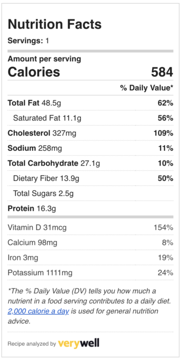 Avo Toast Nutrition Facts